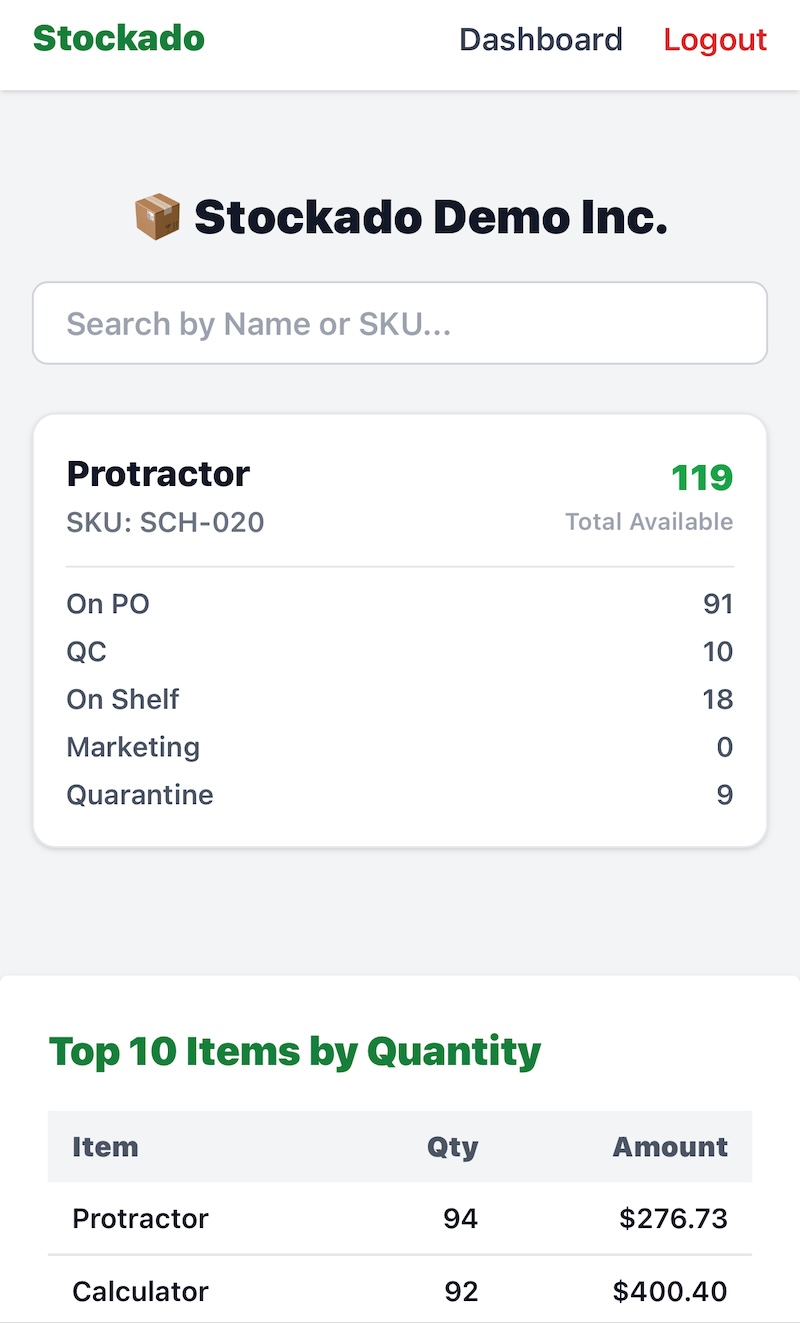 Product Card